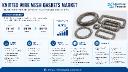 Knitted Wire Mesh Gaskets Market: North America Leads with 38% Share, Asia-Pacific Fastest Growing at 6.2% CAGR