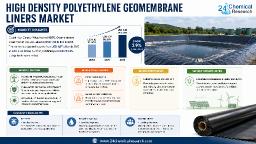 Global HDPE Geomembrane Liners Market: Waste Management Largest Application, Water Management Fastest Growing, Mining Drives 25-30% Usage Increase