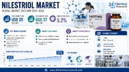 Nilestriol Market: Asia-Pacific Leads with 45%+ Consumption, China Dominates Production, North America/Europe Show Strong Adoption 