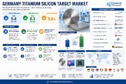 German Titanium Silicon Target Market: Automotive Lightweighting, Power Electronics, and R&D Collaborations Present Key Growth Avenues