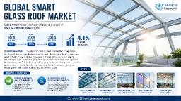 Global Smart Glass Roof Market: Healthcare Facilities, Smart Homes, and Middle East Climate-Adaptive Solutions Present Key Growth Avenues