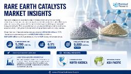 Rare Earth Catalysts Market: Top 3 Players (Johnson Matthey, Umicore, Haldor Tops&oslash;e) Command 55% Share with Extensive Supply Chains