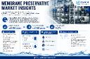 Membrane Preservative Market: North America Leads with 38% Share, Asia-Pacific Fastest Growing, Europe Focuses on Circular Economy 