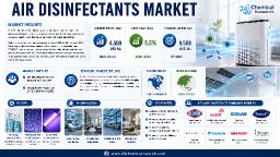 Global Air Disinfectants Market: Healthcare Facilities Drive Primary Demand, Transportation Hubs Present $1.2B Opportunity, Residential Solutions Fastest Growing