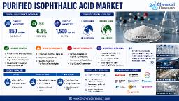 Will Dongyue Group, Indorama Ventures, Mitsui Chemicals, and Sipchem Disrupt the Established PIA Landscape?