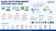 Polystyrene Market: Asia Pacific Dominates with ~49% Share, China Leads Consumption, North America and Europe Hold Significant Shares