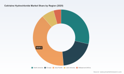 PW Consulting: Cetirizine Hydrochloride Market to Rise from USD 3,980 Million (2025) to USD 6,250 Million by 2032 &mdash; 6.98% CAGR (2026&ndash;2032)