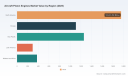 PW Consulting: Aircraft Piston Engines Market Poised to Reach USD 7.15 Billion by 2032, Growing at 5.2% CAGR (2026&ndash;2032)
