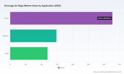 PW Consulting: Dunnage Air Bags Market to Grow at a 4.6% CAGR During 2026&ndash;2032, Says New Report