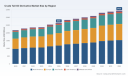 PW Consulting Forecasts Crude Tall Oil Derivatives Market to Expand at a 3.88% CAGR Through 2032