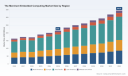PW Consulting Forecasts Merchant Embedded Computing Market to Reach USD 344.8 Million by 2032, Growing at a 7.02% CAGR (2026&ndash;2032)