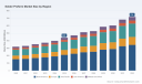 PW Consulting: Solder Preform Market to Grow at 7.4% CAGR, Reach USD 718 Million by 2032
