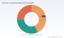 PW Consulting: Soft Touch Laminating Films Market Poised for Robust Expansion &mdash; Forecasted 6.8% CAGR