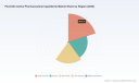 PW Consulting: Penicillin API Market Poised for Steady Expansion at a 5.6% CAGR, New Insight Report Reveals