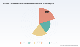 PW Consulting: Penicillin API Market Poised for Steady Expansion at a 5.6% CAGR, New Insight Report Reveals