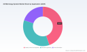PW Consulting Predicts 3D Metrology Systems Market to Reach USD 2,475.0 Million by 2032