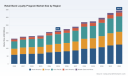 PW Consulting Forecasts Retail Bank Loyalty Program Market to Grow from USD 215.0 Million in 2025 to USD 344.8 Million by 2032 at a 6.0% CAGR