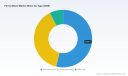 PW Consulting: Ferris Wheel Market Poised to Spin Forward with a 2.9% CAGR