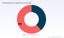 PW Consulting Forecasts Prostate Biopsy Devices Market to Expand at 8.5% CAGR Through 2032