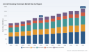 PW Consulting Predicts 4.3% CAGR for Aircraft Cleaning Chemicals Market Through 2032
