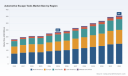 PW Consulting: Automotive Escape Tools Market Poised to Grow at a 6.98% CAGR
