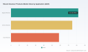 PW Consulting: Wound Cleanser Products Market Hits USD 215.0 Million in 2025 &mdash; Momentum Builds for Further Growth
