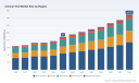 PW Consulting: Clinical Trial Market to Reach USD 149.6 Billion by 2032 on 7.7% CAGR as North America Commands 43.96% Share