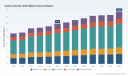 PW Consulting: CO2 Market Set to Grow at a 3.6% CAGR from 2026&ndash;2032