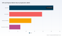 PW Consulting: Off-road Engines Market Poised for Recovery &mdash; Forecast to Grow at a 5.5% CAGR from 2026&ndash;2032