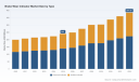 PW Consulting: Brake Wear Indicator Market Set to Expand at a 6.98% CAGR Through 2032, Fueled by Strong OEM Demand