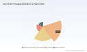 PW Consulting: Vacuum Skin Packaging Market to Expand from USD 8.7 Billion in 2025 to USD 10.7 Billion by 2032 at a 3.0% CAGR; Europe Captures ~29.6% Share