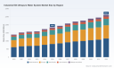 PW Consulting: Industrial EDI Ultrapure Water System Market Set to Expand at a 5.4% CAGR