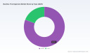 PW Consulting: Bacillus thuringiensis Market to Reach USD 435.0 Million by 2032 on 8.62% CAGR, Powder Segment Leading Growth