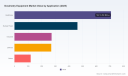 PW Consulting: Dosimetry Equipment Market Forecast to Reach USD 2,613.51 Million by 2032 on a 5.2% CAGR (2026&ndash;2032); Asia Pacific Leads at USD 711.64 Million