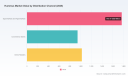 PW Consulting Forecast (2026&ndash;2032): Hummus Market to Reach USD 7,553.7 Million by 2032 from 2025 Base (USD 3,736.0M) at a 10.95% CAGR &mdash; North America Leads with USD 1,894.36M in 2025