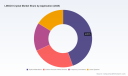 PW Consulting: LiNbO3 Crystal Market Poised to Climb from USD 190.85 Million in 2025 to USD 313.93 Million by 2032 at a 7.35% CAGR