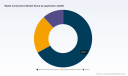 PW Consulting: Waste Incinerators Market Set to Grow at 3.55% CAGR Through 2032
