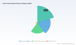 PW Consulting: Kiosk Printer Market Poised to Grow from USD 2,308 Million in 2025 to USD 3,157 Million by 2032 at a 4.7% CAGR