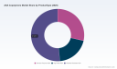 PW Consulting: ASA Copolymers Market Poised for 6.8% CAGR, Reaching USD 2,323.0 Million by 2032 as Asia‑Pacific Leads with USD 581.4M