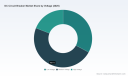 PW Consulting: DC Circuit Breaker Market Poised to Expand at 7.54% CAGR Through 2032 on Renewables and T&D Demand