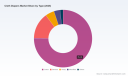 PW Consulting: Cloth Diapers Market Set to Expand at 11.85% CAGR Through 2032