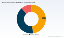PW Consulting: Water Hammer Arrestors Market Poised for Steady Expansion at 4.28% CAGR Through 2026&ndash;2032