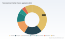 PW Consulting: Fluoroelastomers Market at USD 1,970 Million in 2025, Poised for 5.0% CAGR to Reach USD 3,160 Million by 2032