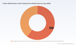 PW Consulting: Carbon Offset/Carbon Credit Trading Service Market to Surge from USD 220M in 2025 to USD 903M by 2032 at a 22.3% CAGR