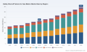 PW Consulting: Safety Shut-off Valves for Gas Meters Market Poised to Rise from USD 215.0 Million in 2025 to USD 344.8 Million by 2032 at a 9.1% CAGR
