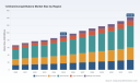 PW Consulting: 1,8‑Diaminonaphthalene Market Set to Grow at 6.5% CAGR During 2026&ndash;2032