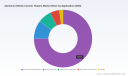 PW Consulting: Aluminum Nitride Ceramic Heaters Market to Reach USD 401.9 Million by 2032, Expanding at a 7.2% CAGR (2026&ndash;2032)