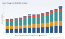 PW Consulting: Luxury Massage Chair Market Poised to Grow at 5.6% CAGR (2026&ndash;2032), Rising from USD 429.0 Million in 2025 to USD 621.6 Million by 2032