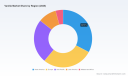 PW Consulting: Vanilla Market Poised for Robust Expansion &mdash; 5.69% CAGR Forecast Through 2032
