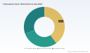 PW Consulting: Polypropylene Glycol Market Poised for 5.8% CAGR Through 2032 as Asia-Pacific Drives Expansion